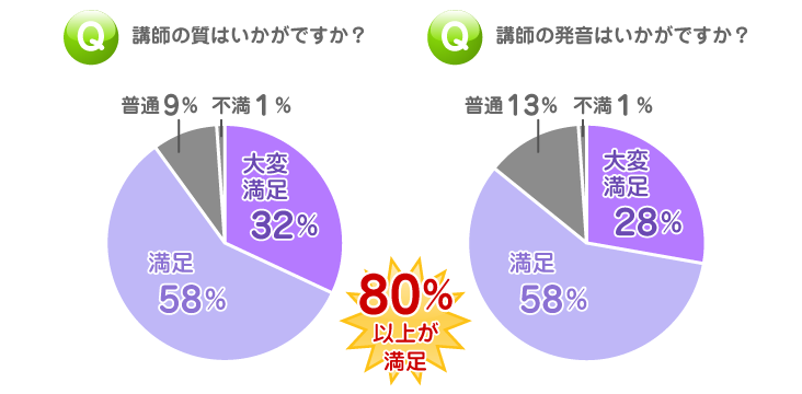 オンライン英会話｜講師評価