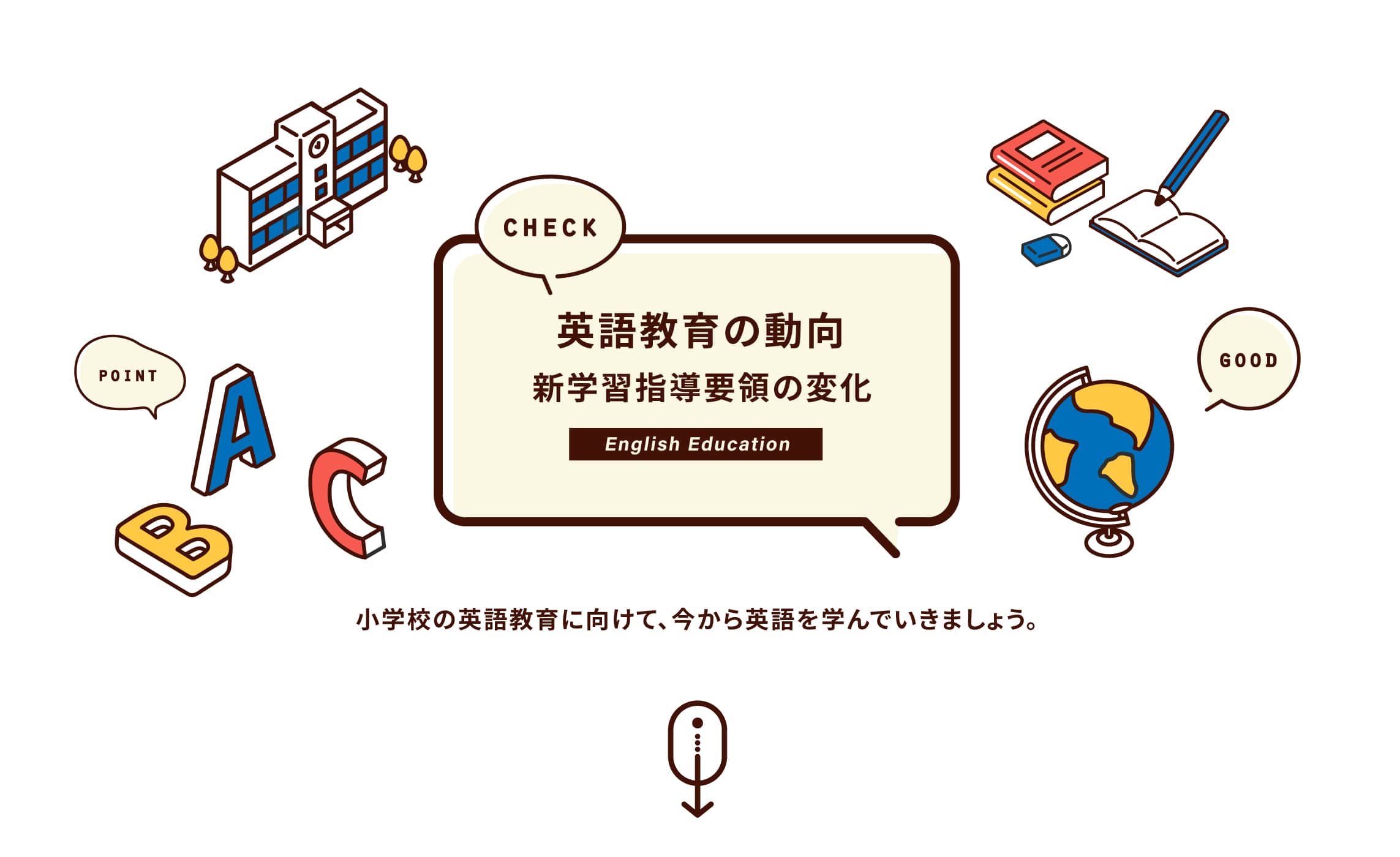 英語教育の動向,学習指導要領の変化,小学校の英語教育に向けて、今から英語を学びましょう。