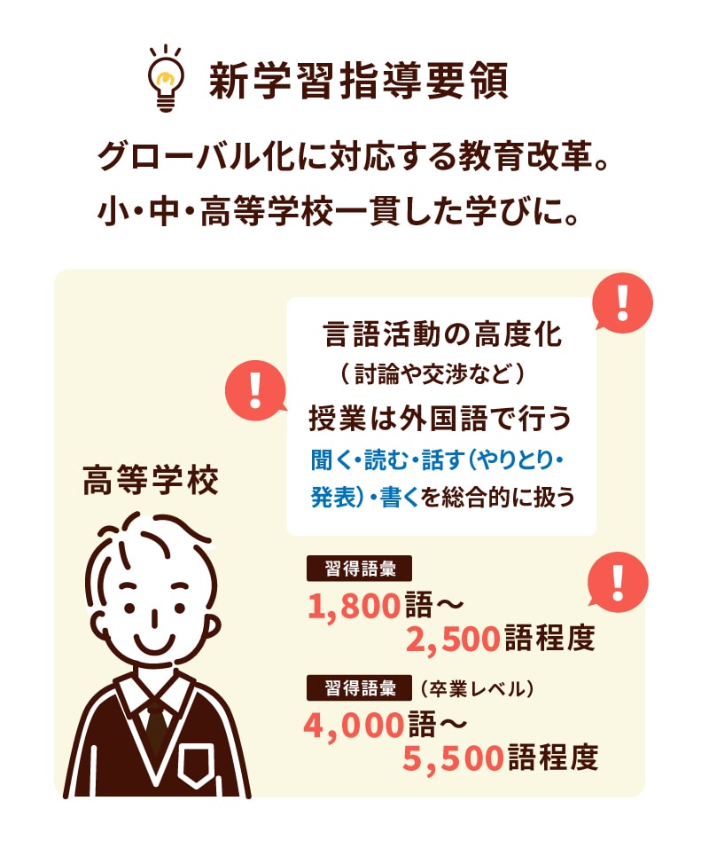 新学習指導要領,グローバル化に対する教育価格。小・中・高等学校一貫した学びに。