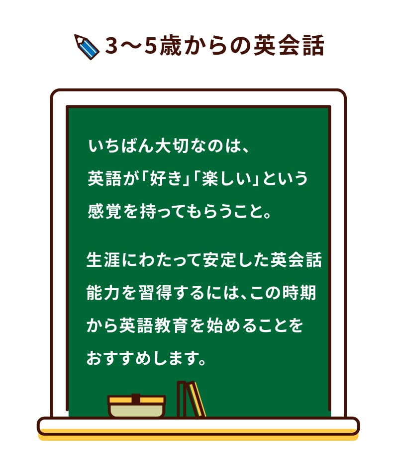 幼児4・5歳,英会話,4・5歳は英語に触れる習慣を身につけましょう。