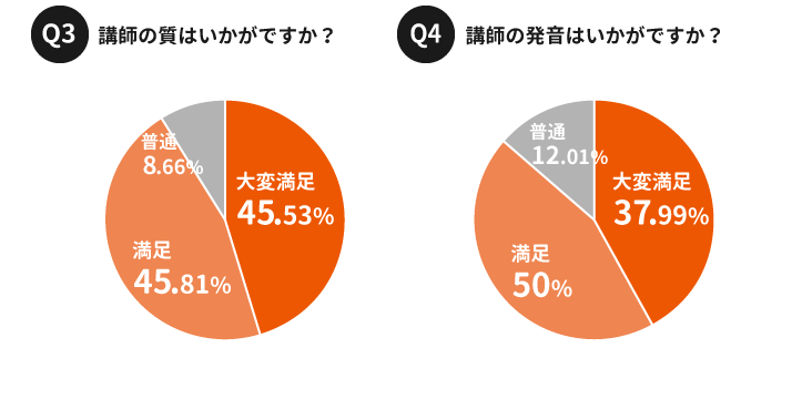 オンライン英会話｜講師評価